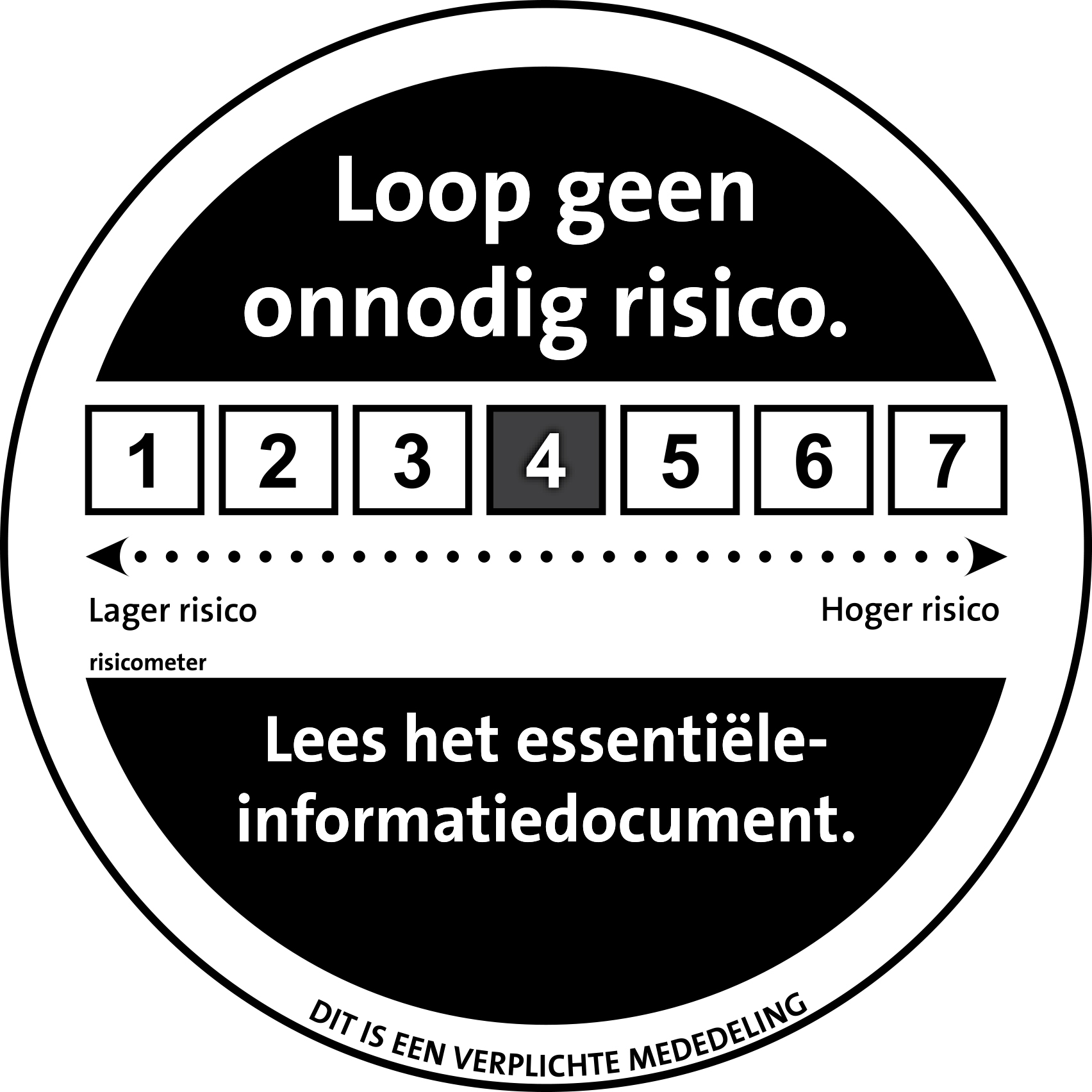 SRRI-waarde