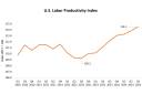 Chart to Watch: Productivity rebound