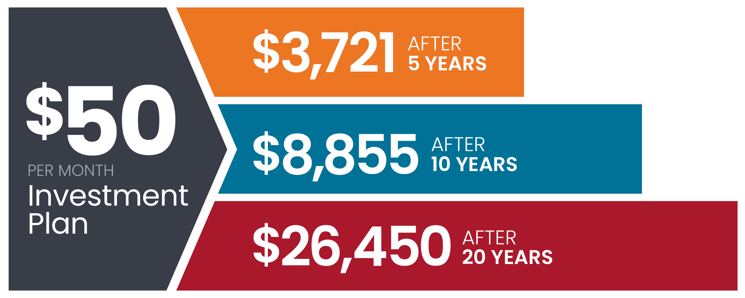 NA_Automatic Investing Graphic-v2 NA_Automatic Investing Graphic-v2