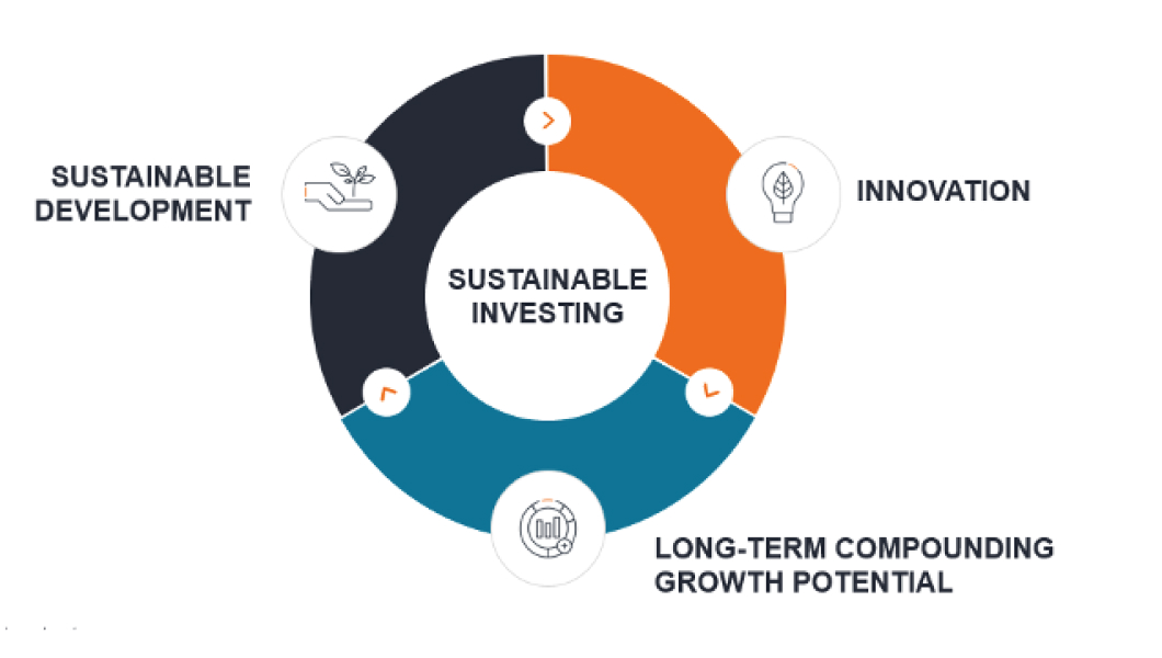 sustainable-graphic-element_1060x600